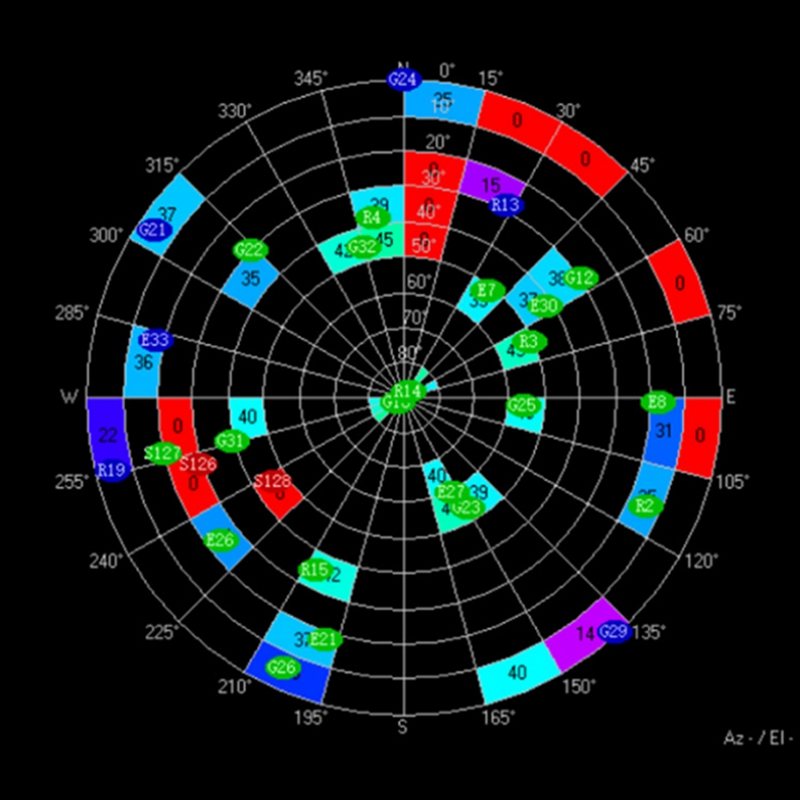 Diy 인덴테이션 툴 GPS 모듈 GPS+BDS+GAL - Drone Compass 리뷰 및 가격